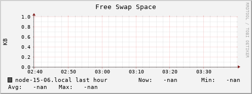 node-15-06.local swap_free