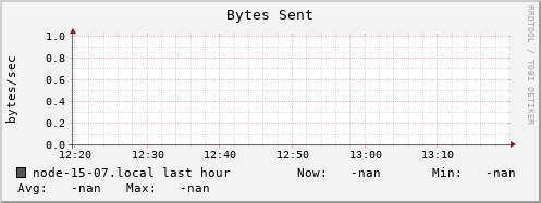 node-15-07.local bytes_out
