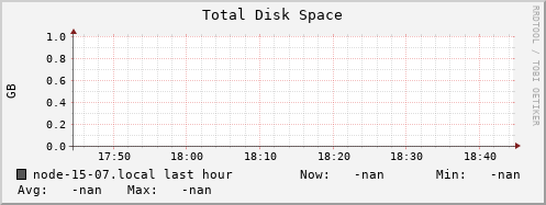 node-15-07.local disk_total
