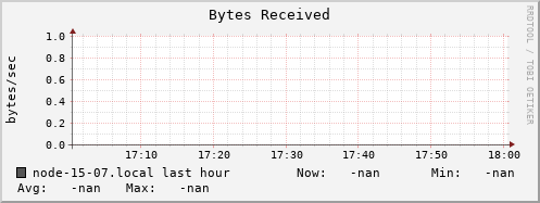 node-15-07.local bytes_in