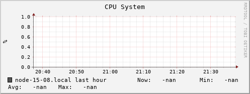 node-15-08.local cpu_system