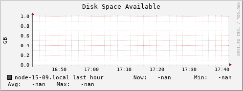 node-15-09.local disk_free