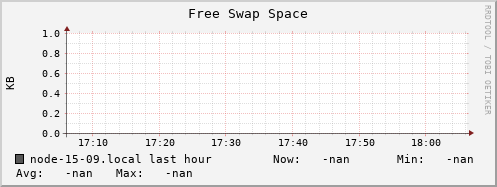 node-15-09.local swap_free