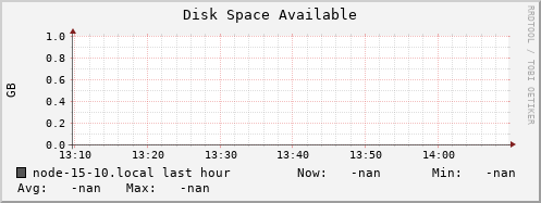 node-15-10.local disk_free