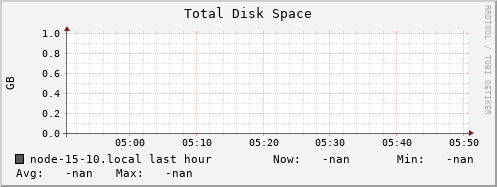 node-15-10.local disk_total