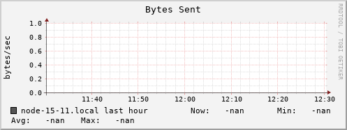 node-15-11.local bytes_out