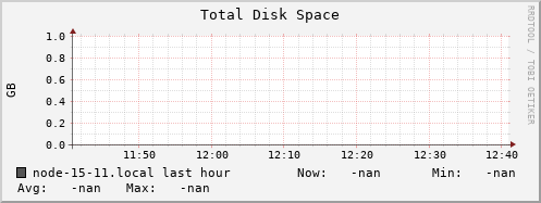 node-15-11.local disk_total