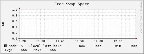 node-15-11.local swap_free