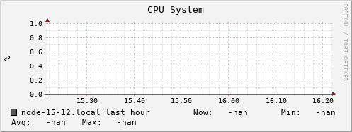 node-15-12.local cpu_system
