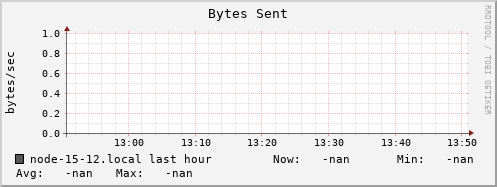 node-15-12.local bytes_out