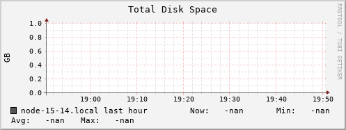 node-15-14.local disk_total