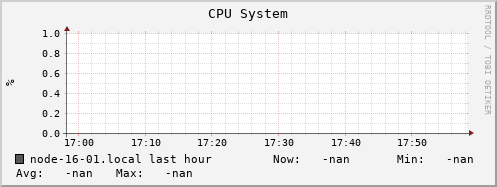 node-16-01.local cpu_system