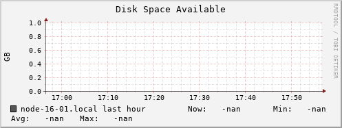 node-16-01.local disk_free