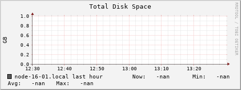node-16-01.local disk_total