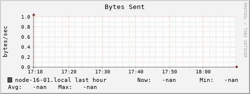 node-16-01.local bytes_out