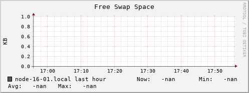 node-16-01.local swap_free