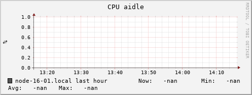 node-16-01.local cpu_aidle
