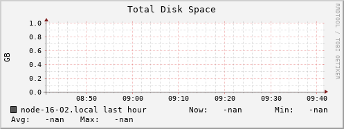 node-16-02.local disk_total
