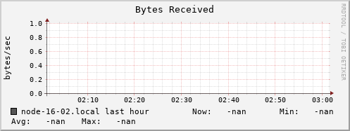 node-16-02.local bytes_in