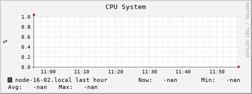 node-16-02.local cpu_system