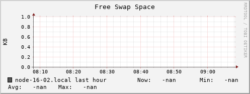 node-16-02.local swap_free