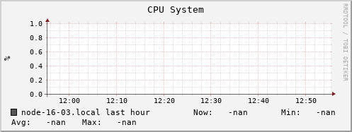 node-16-03.local cpu_system