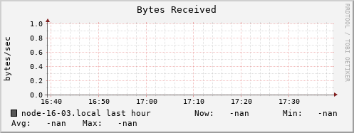 node-16-03.local bytes_in