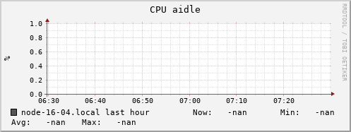 node-16-04.local cpu_aidle