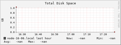 node-16-06.local disk_total