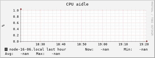 node-16-06.local cpu_aidle