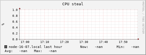 node-16-07.local cpu_steal