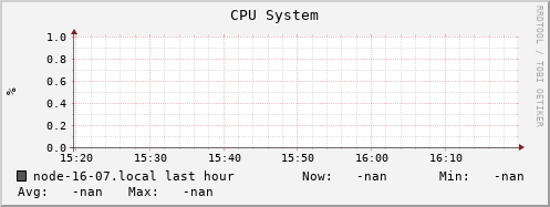 node-16-07.local cpu_system