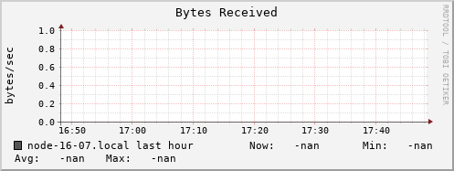 node-16-07.local bytes_in