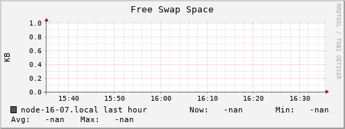 node-16-07.local swap_free