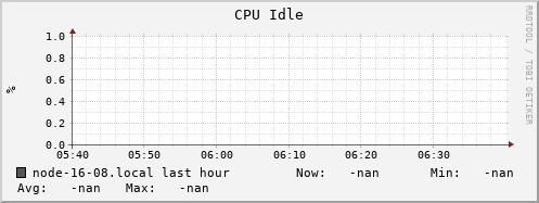 node-16-08.local cpu_idle