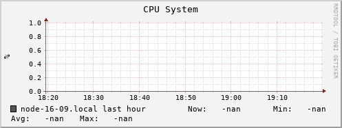 node-16-09.local cpu_system
