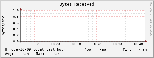 node-16-09.local bytes_in