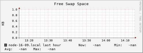node-16-09.local swap_free