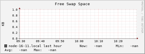 node-16-11.local swap_free