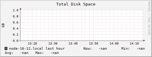 node-16-12.local disk_total
