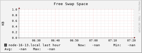 node-16-13.local swap_free