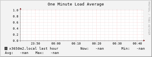 x3650m2.local load_one