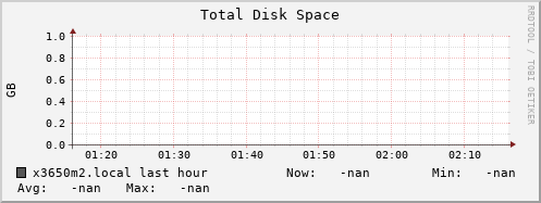 x3650m2.local disk_total