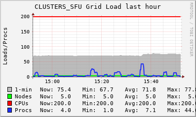 CLUSTERS_SFU Grid (2 sources) LOAD