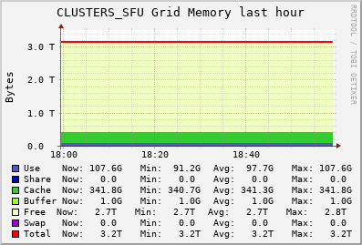 CLUSTERS_SFU Grid (2 sources) MEM