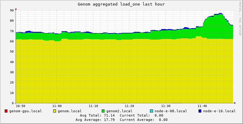 Genom load_one 