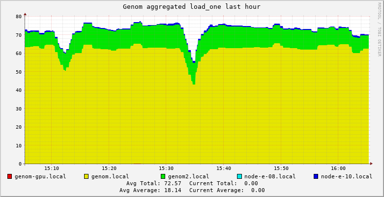Genom load_one 